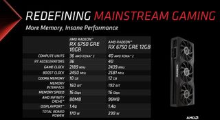 RX 6750 GRE 10GB and 12GB Specifications