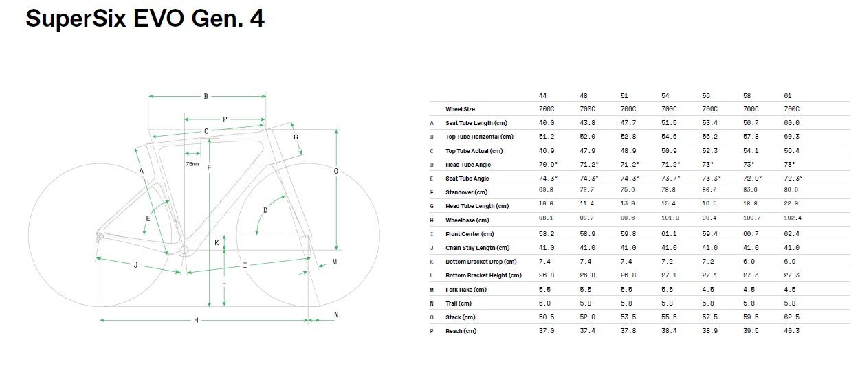 Cannondale SuperSix geometry chart