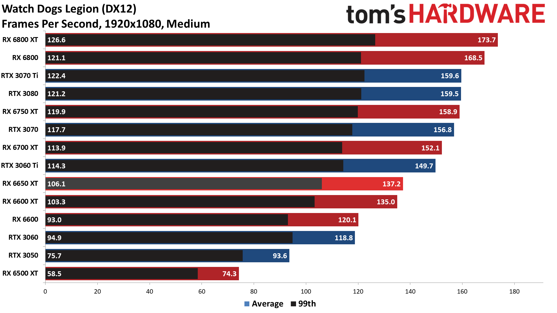 AMD Radeon RX 6650 XT