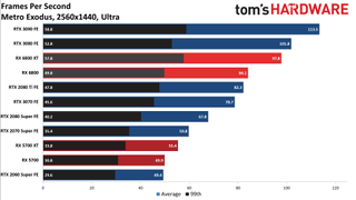 AMD Radeon RX 6800 Gaming