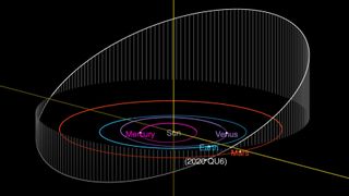 An orbit diagram for the near-Earth asteroid 2020 QU6, which made a close approach to Earth on Sept. 10, 2020.