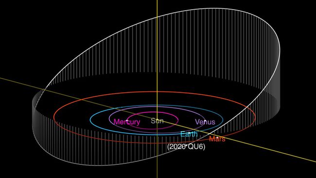 An orbit diagram for the near-Earth asteroid 2020 QU6, which made a close approach to Earth on Sept. 10, 2020.