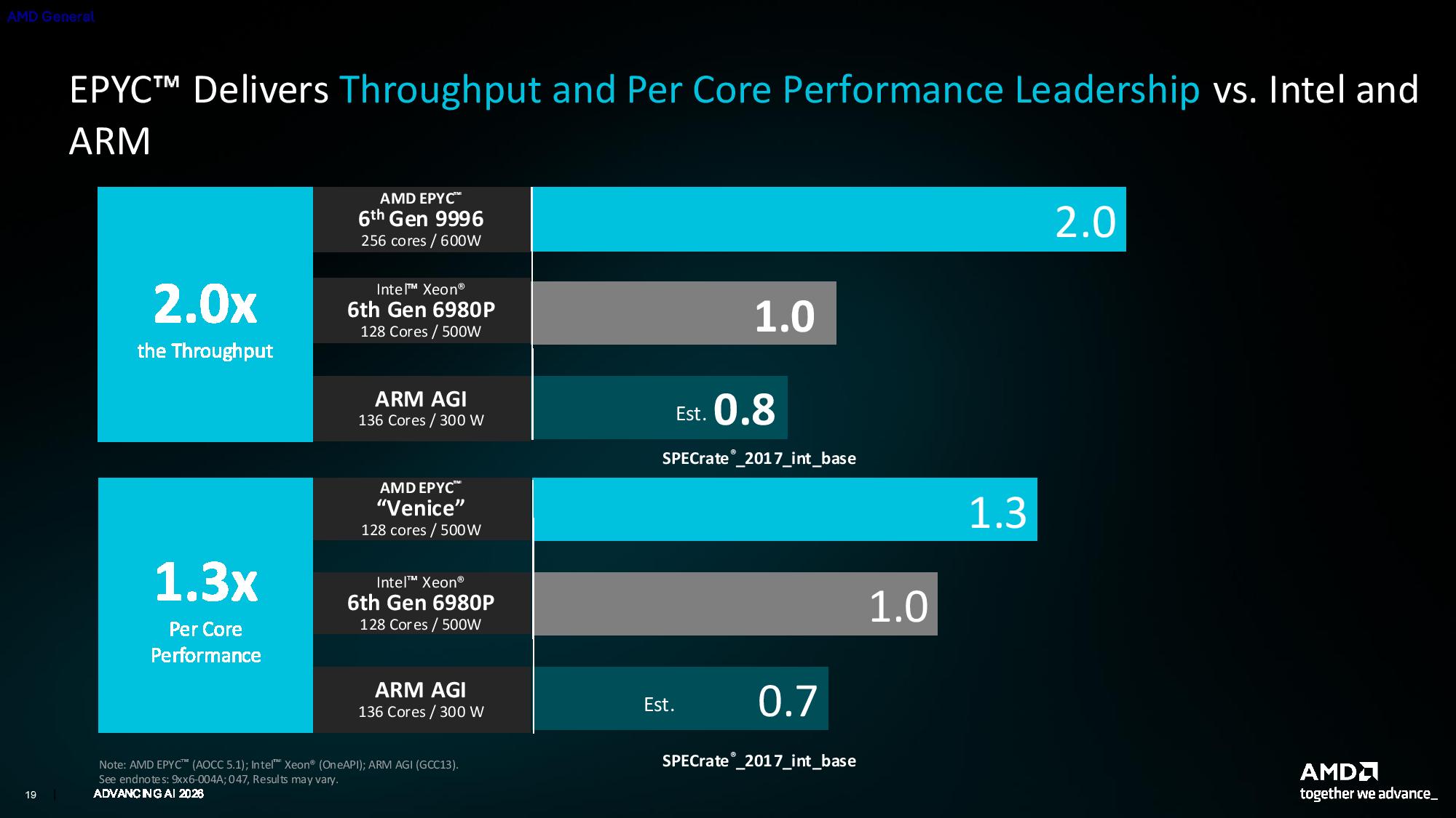 AMD Venice