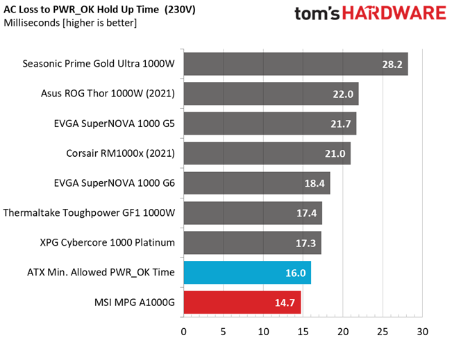 MSI MPG A1000G