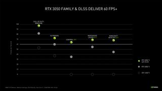 Nvidia RTX 3050 Ti and RTX 3050