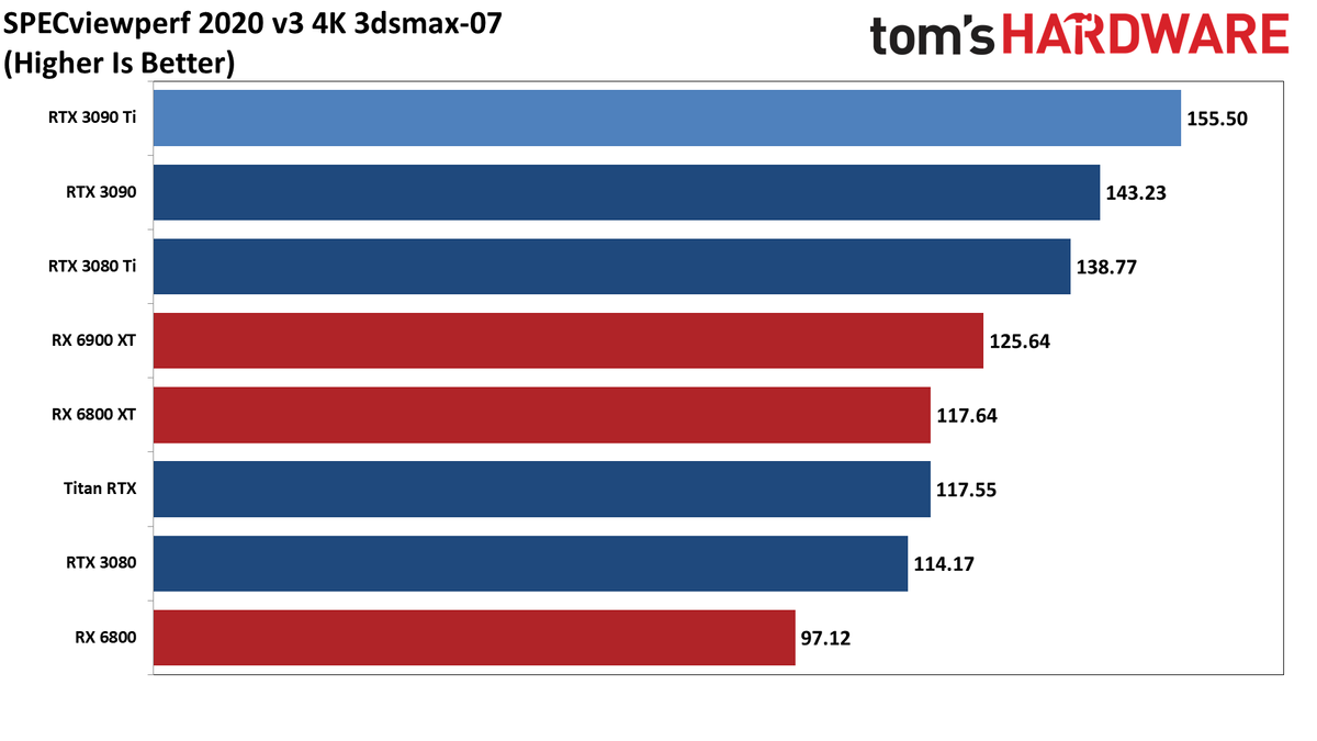 Asus GeForce RTX 3090 Ti