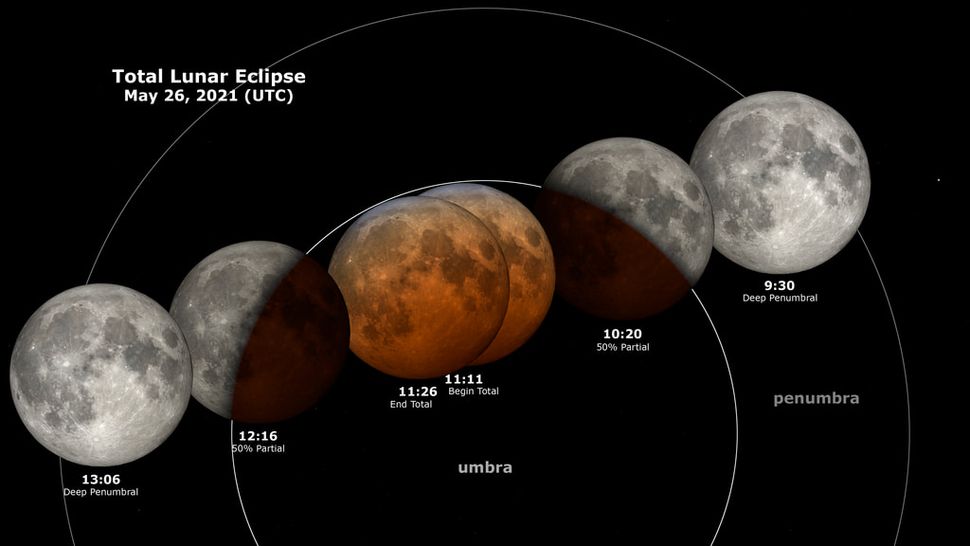 Super Flower Blood Moon 2021: Where, when and how to see the supermoon lunar eclipse