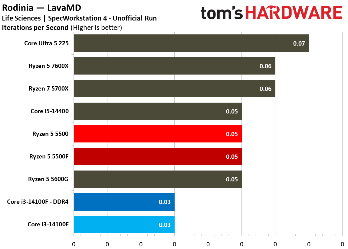 SPEC Workstation Benchmarks