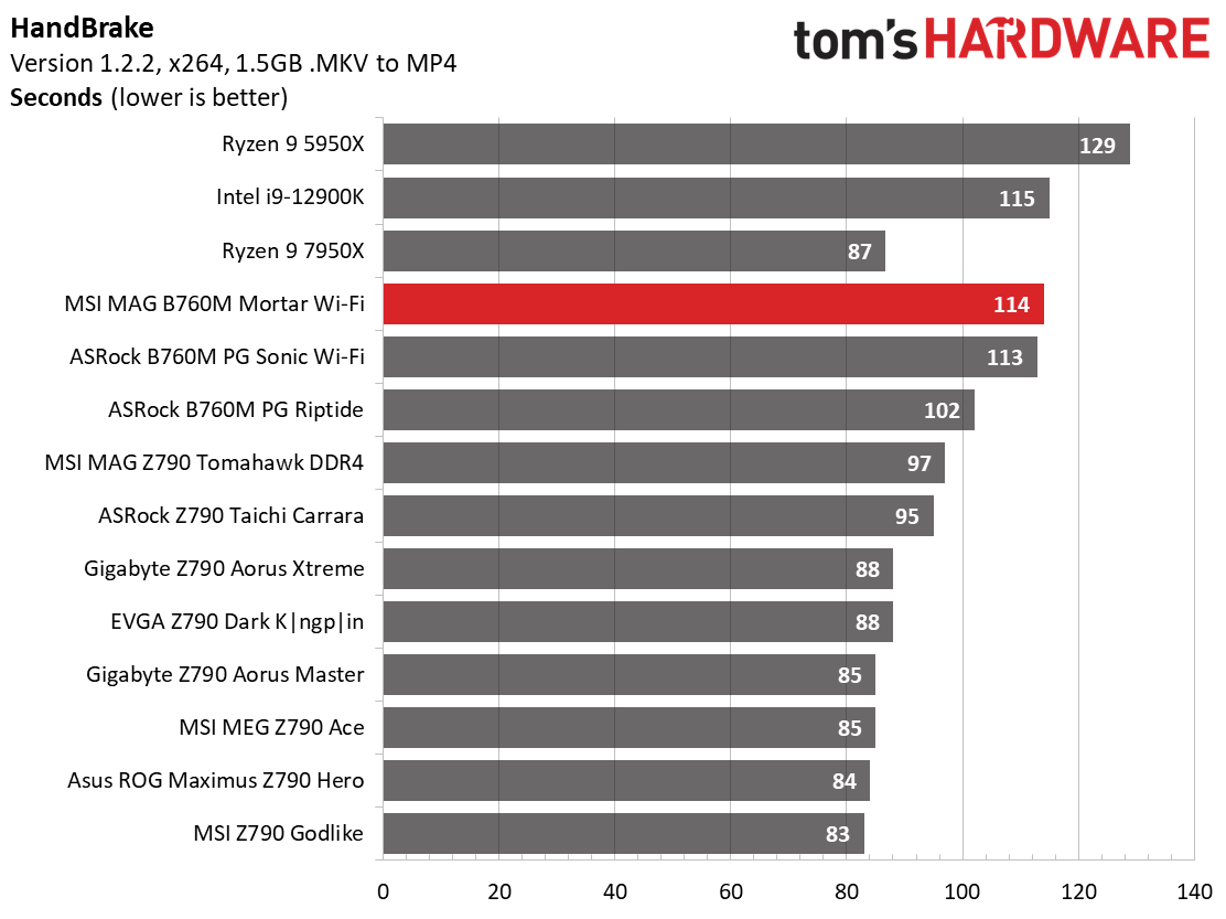 MSI MAG B760M Mortar