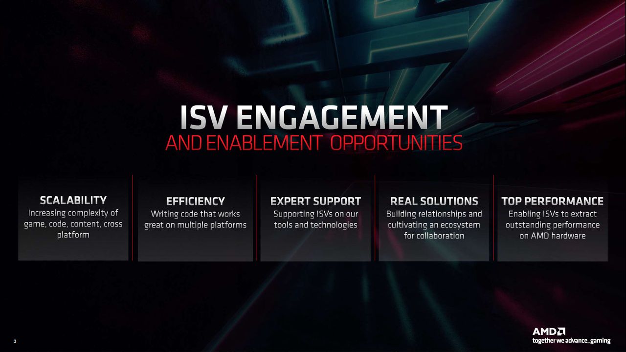 AMD FidelityFX Super Resolution 2.2 and ISV