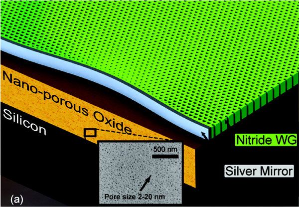 Cross-Section of Invisibilty Cloak