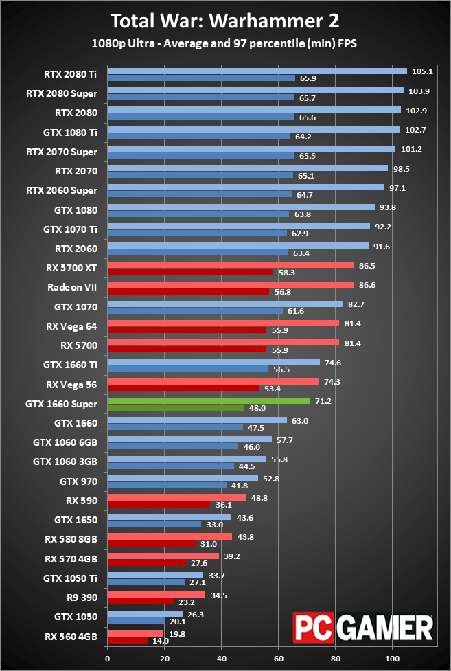 GTX 1660 Super 1080p performance charts