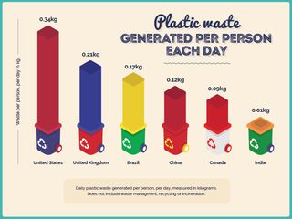 Stats reveal that Brits are ingesting a coat hangers worth of plastic every month