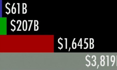 Democrats may not like the sound of the GOP&amp;#039;s proposed $61 billion spending cut, but it&amp;#039;s actually pocket change compared with the overall budget.