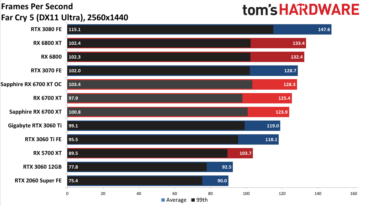 Sapphire Radeon RX 6700 XT Nitro+