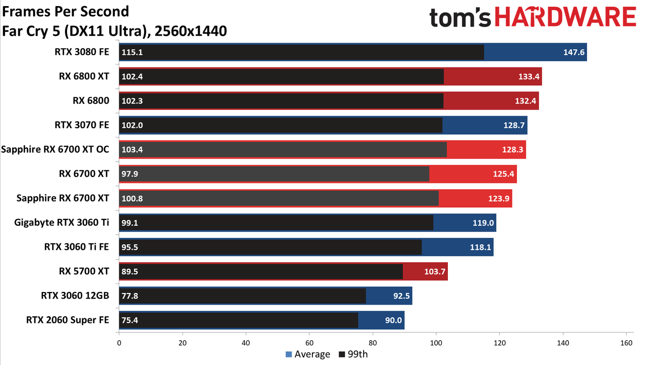 Sapphire Radeon RX 6700 XT Nitro+
