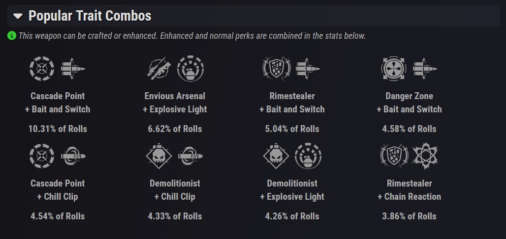 Destiny 2 players have spent the last week trying to prove that weapon perks are being weighted, and yeah, it turns out that 'Weightgate' might be real: 'We are now investigating a potential issue within our code'