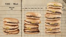 Photo collage of increasingly higher piles of burgers on top on a vintage calendar.