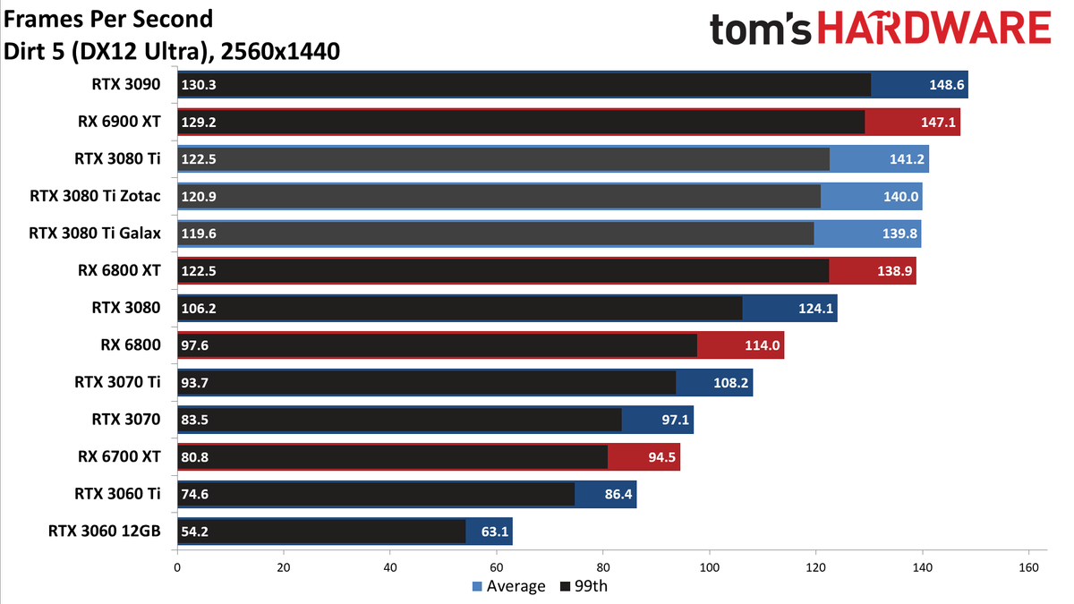 Galax GeForce RTX 3080 Ti SG