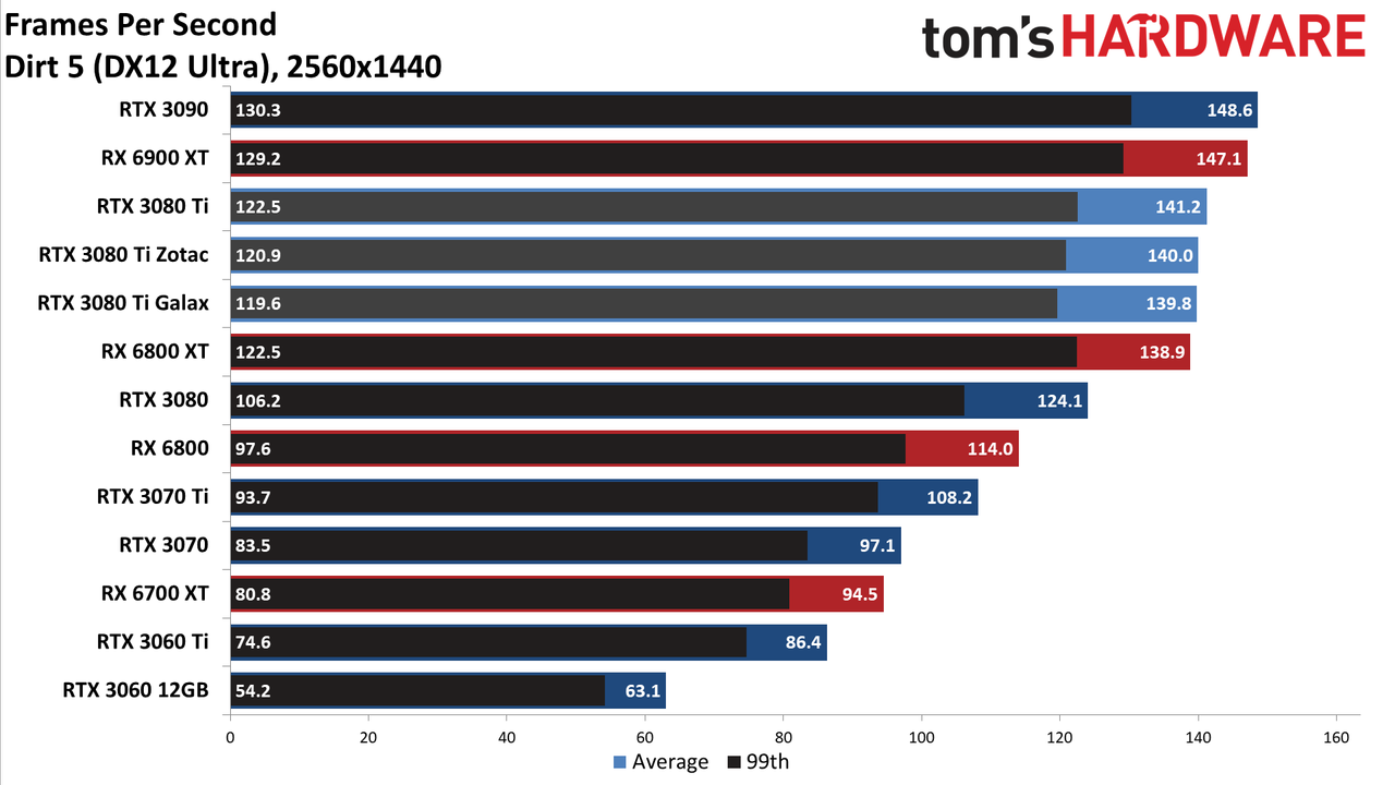 Galax GeForce RTX 3080 Ti SG