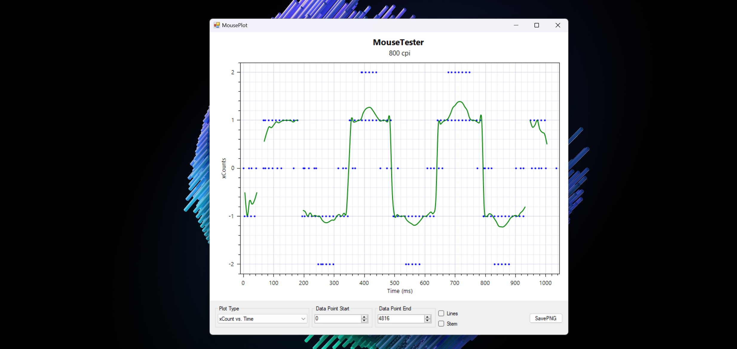 Lemokey G1 MouseTester plots