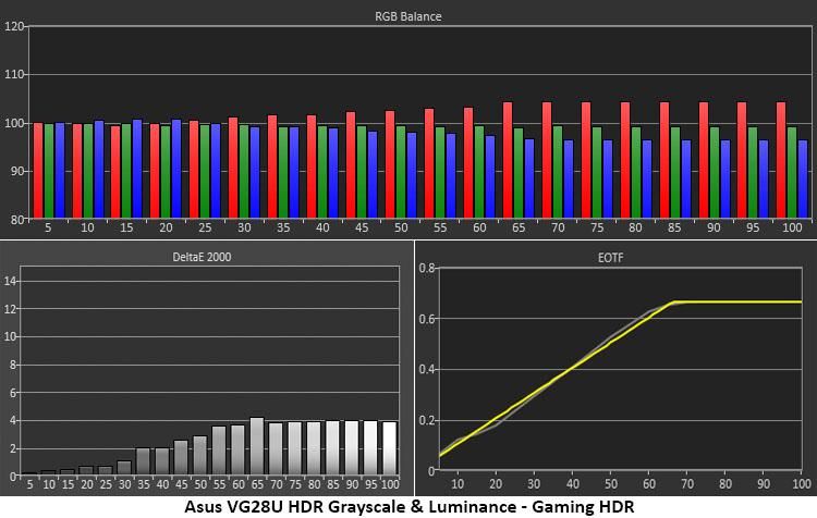 Asus TUF Gaming VG28U