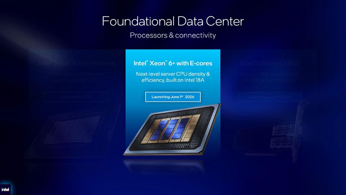 Intel Xeon 6+ details.