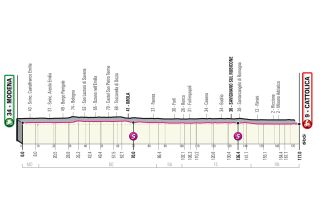 Stage five of the Giro d'Italia 2021