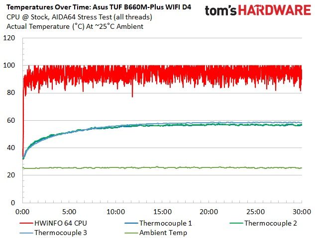 Asus TUF Gaming B660M-Plus WIFI D4