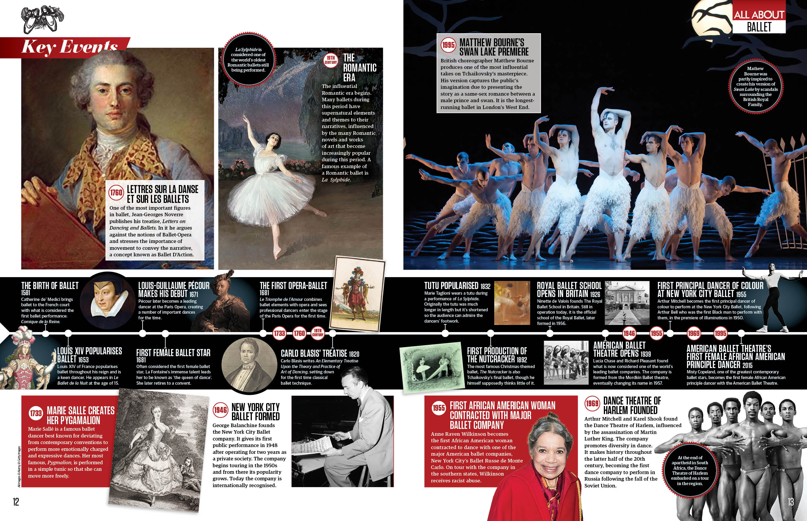 Timeline of Ballet, spread All About History 126