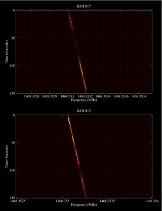 An example signal found by scientists working on the search for extraterrestrial intelligence (SETI), targeted at planets found by NASA's Kepler telescope.