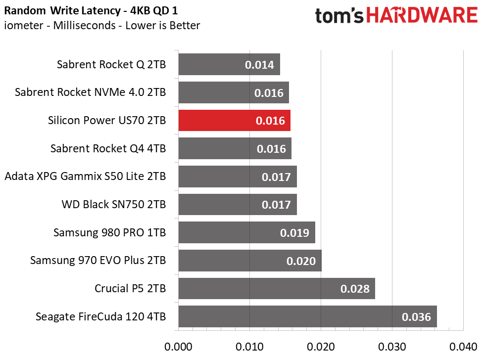 Silicon Power US70 ATTO