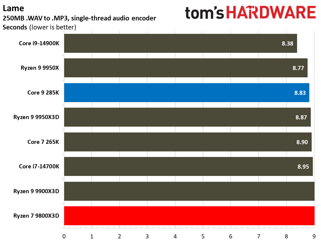 9800X3D vs 285K