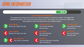 Overwatch 2 infographic about season 9's Competitive changes