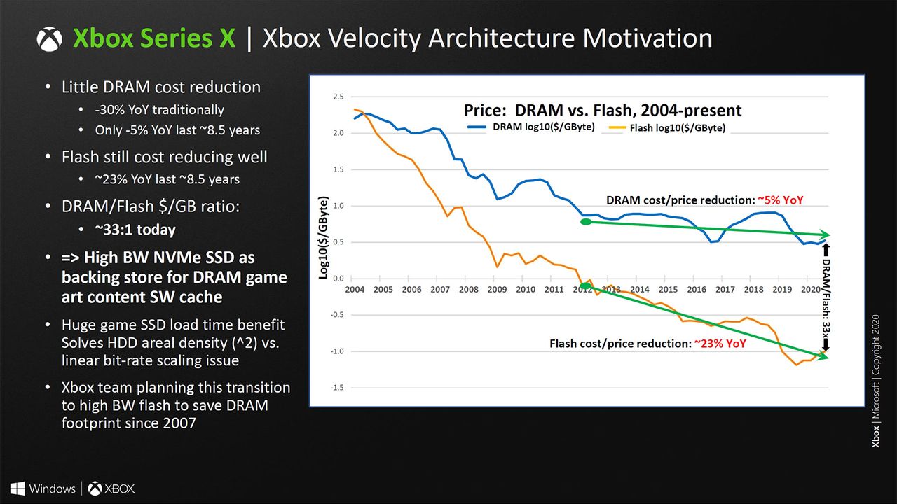 Microsoft Xbox Series X system architecture slides from Hot Chips 2020