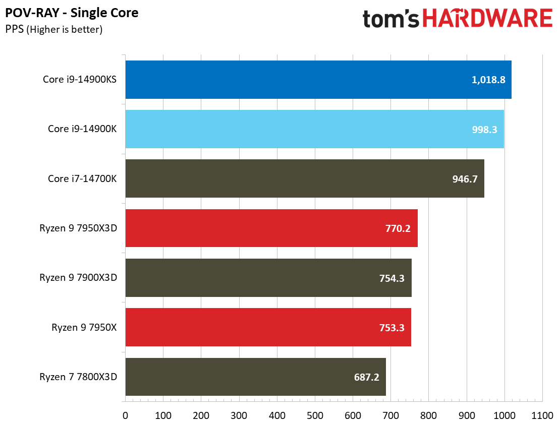 Core i9-14900KS
