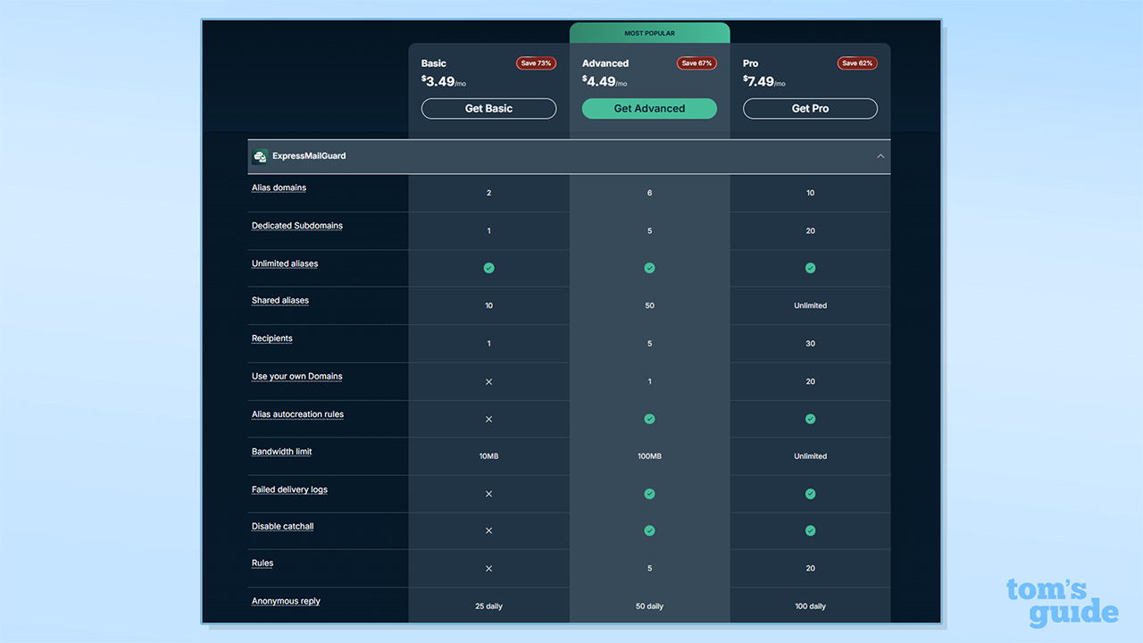 ExpressVPN pricing table screenshot