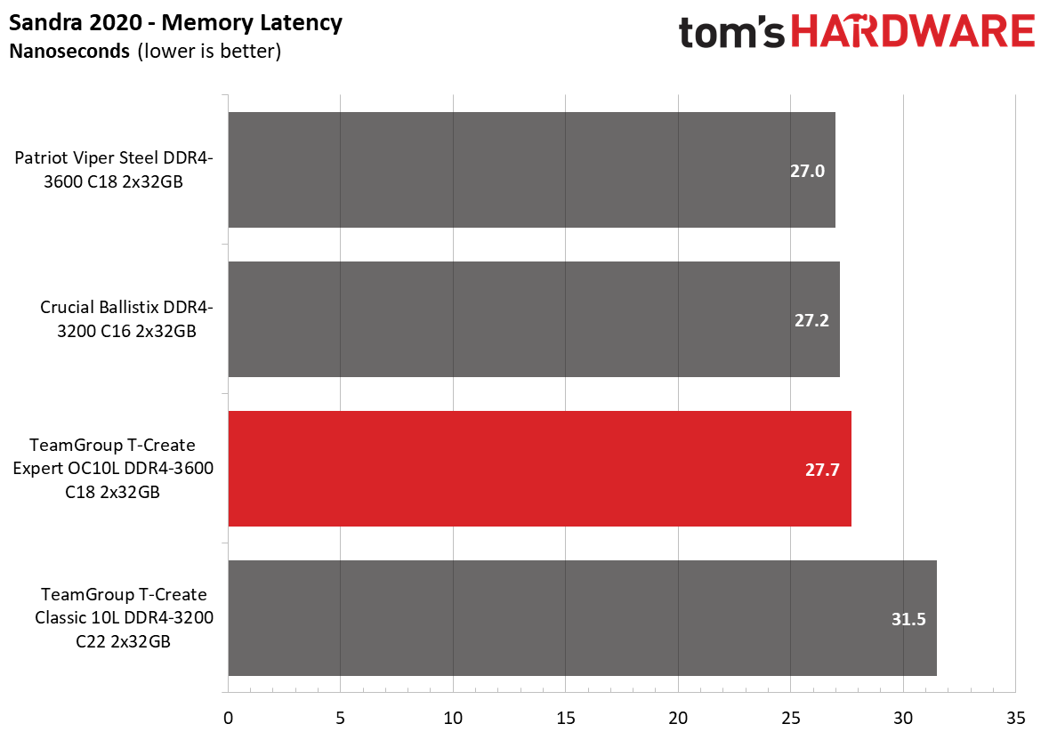 Memory Review