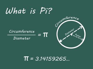 Pi Explanation