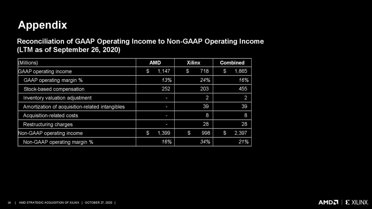 AMD/Xilinx Purchase Deck