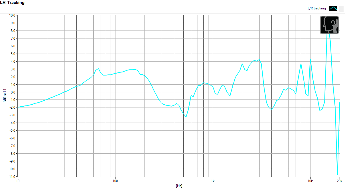 Left/right driver balance