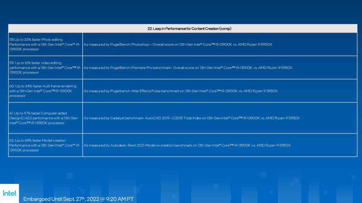 Intel Raptor Lake