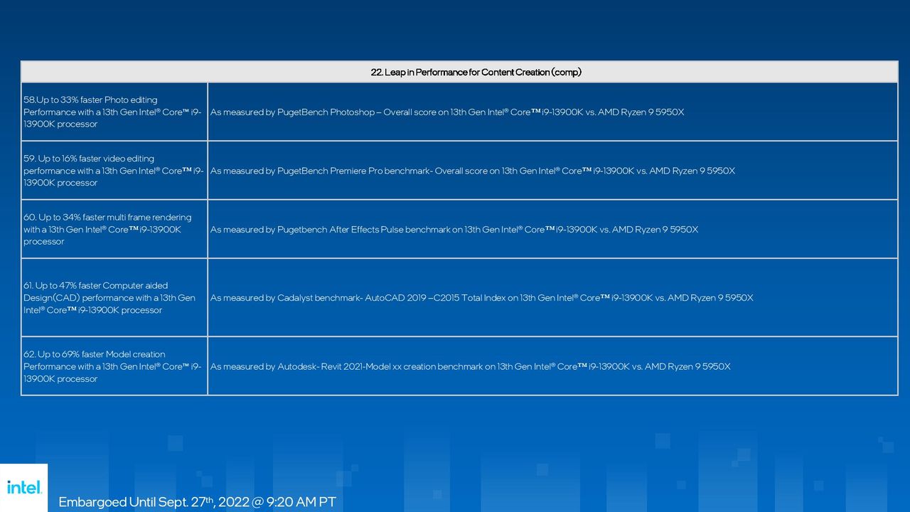 Intel Raptor Lake