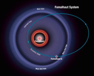 This diagram shows the orbit of the exoplanet Fomalhaut b as calculated from recent Hubble Space Telescope observations. The planet follows a highly elliptical orbit that carries it across a wide belt of debris encircling the bright star Fomalhaut. Image released Jan. 8, 2013.