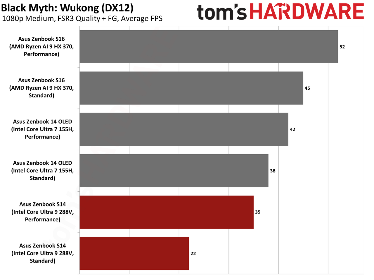 Lunar Lake graphics benchmarks