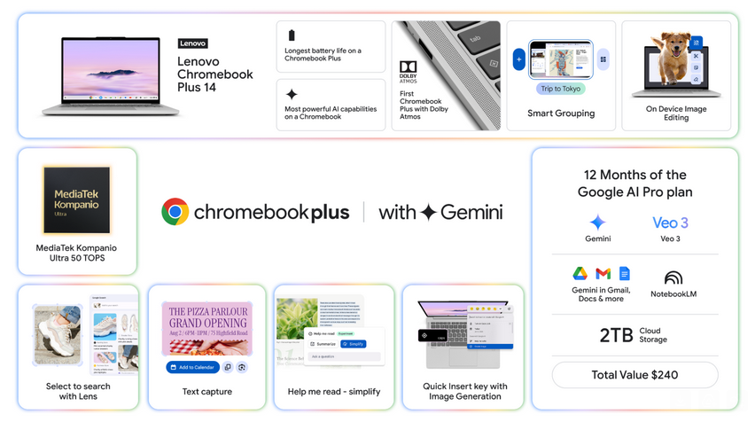 A PR image showcasing some of the Lenovo Chromebook Plus 14's features and a free 12-month subscription to the Google AI Pro plan.