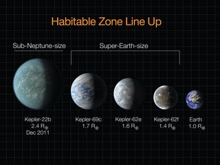 Habitable Zone Lineup
