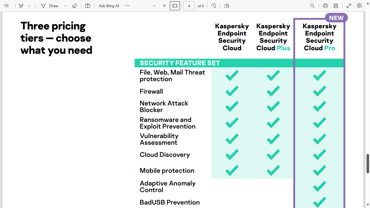 Kaspersky Endpoint Security Cloud: Features
