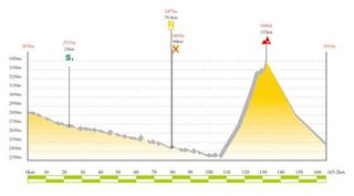 2009 Tour de Qinghai Lake stage 8 profile