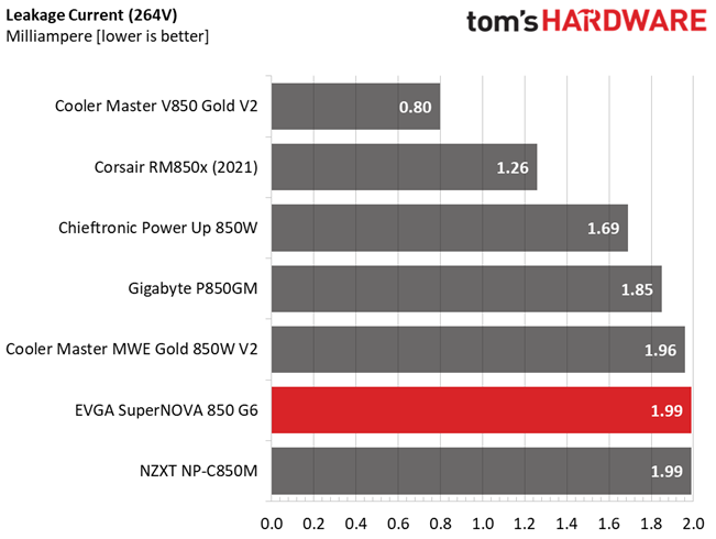 EVGA 850 G6